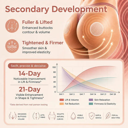 NATRAVOR™ CurveSculpt Micro-Patch ✦ Sculpt • Firm • Smooth Lower Body Curves ✦ Micro-Needle Infusion System