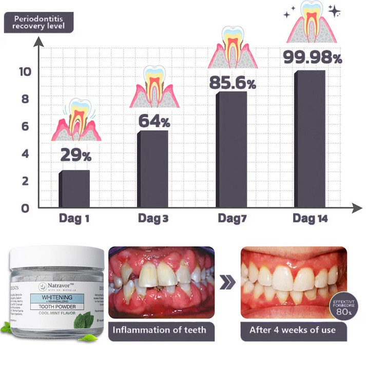 Natravor™Remineralizing & Whitening Tooth Powder Cool Mint | Fluoride-Free Hydroxyapatite Formula | Supports Enamel Strength and Natural Whitening