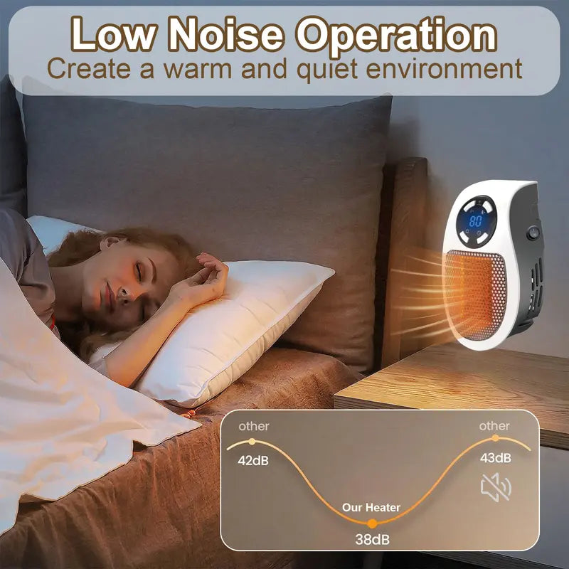 Wall Outlet Space Heater, 450W Plug in Electric Heater with Adjustable Thermostat