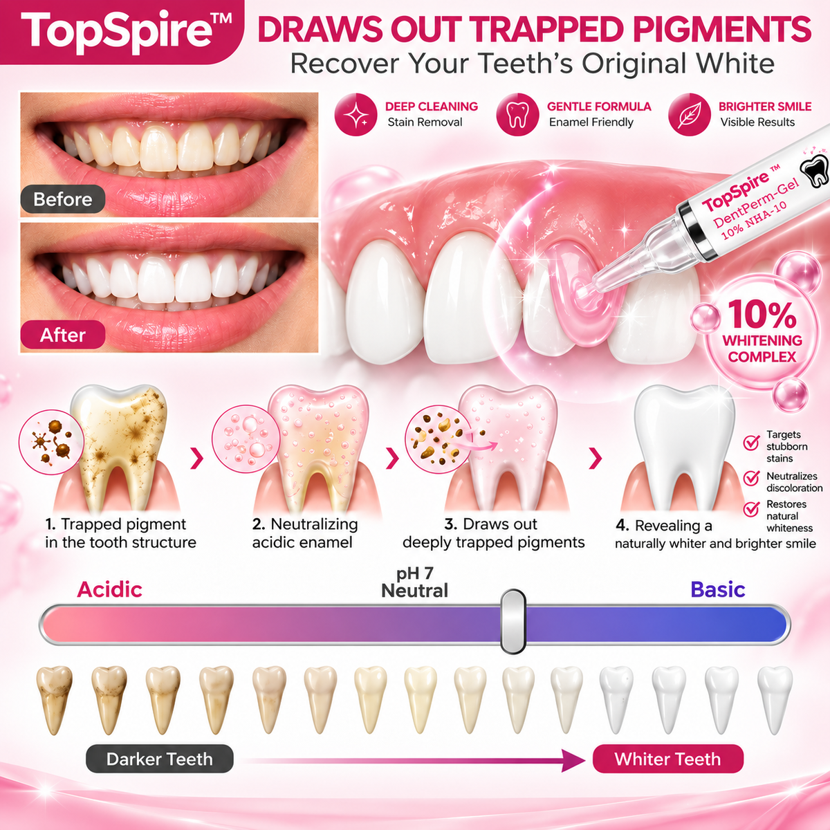 TopSpire™ DenPerm Cavity-Repair Natural Enamel Filling Gel
