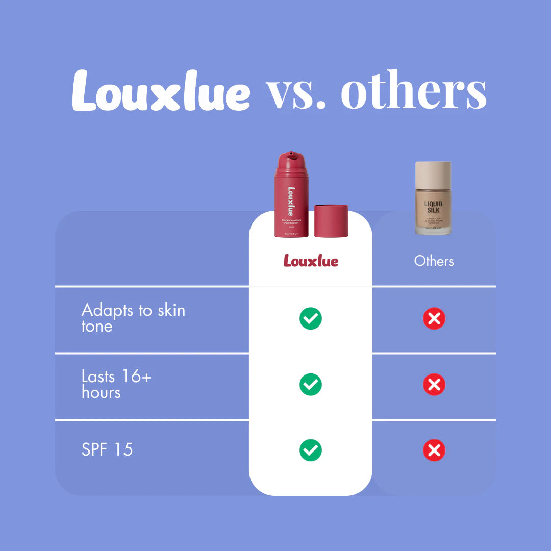 Reverse-aging Adaptive Foundation