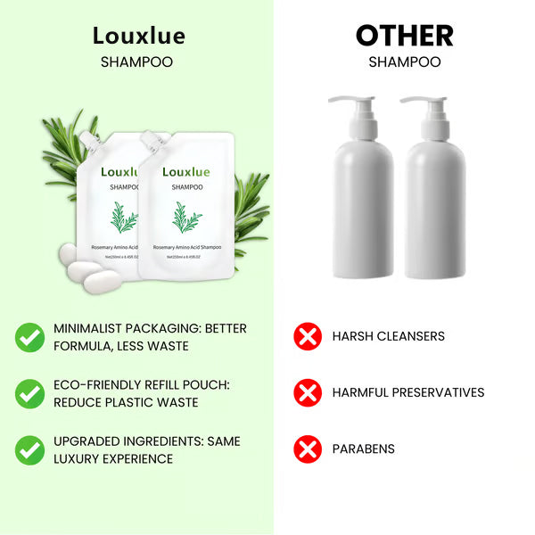 Stop Hair Loss NOW with Louxlue Shampoo